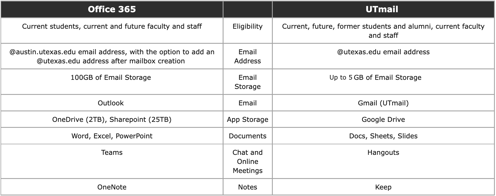 O365 & UTmail Features